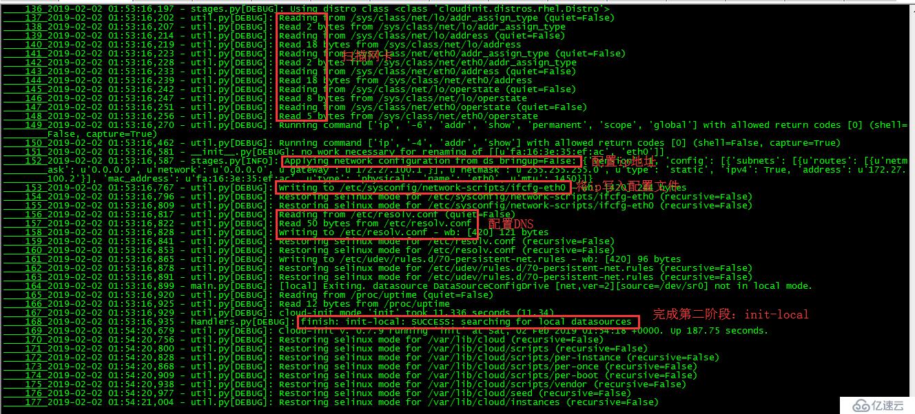 OpenStack实践(十):Cloud Init+Config Drive定制实例