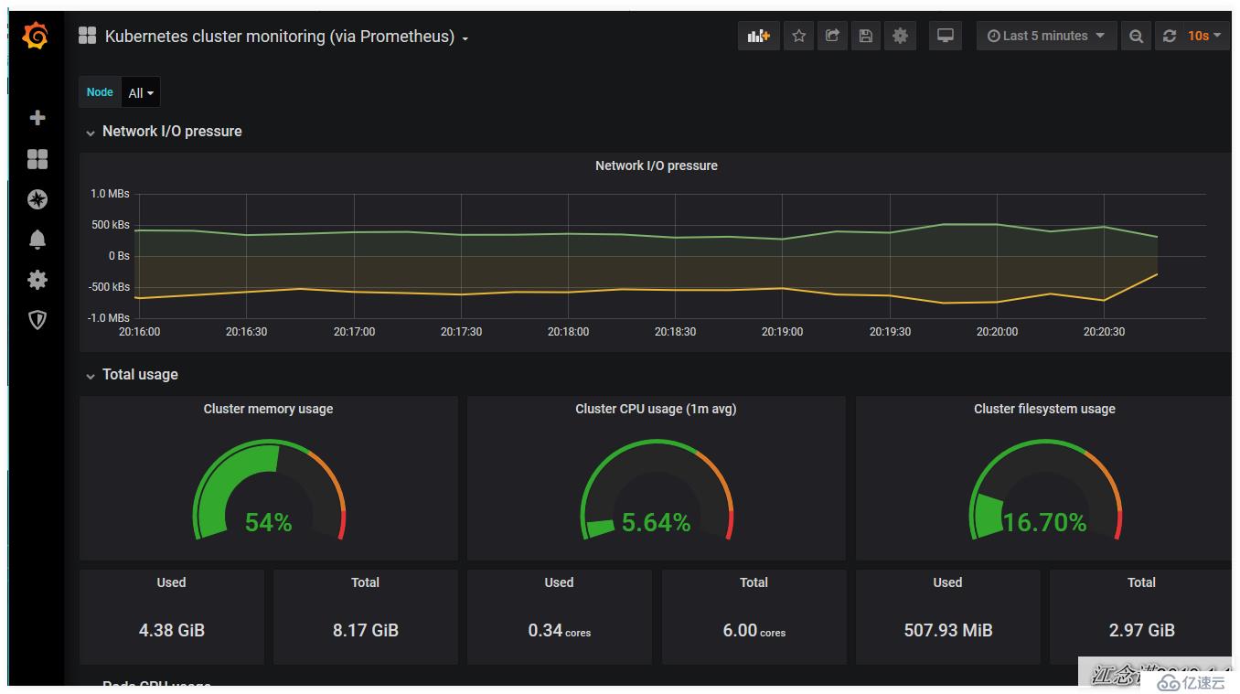 Kubernetes部署dashboard和Prometheus的教程