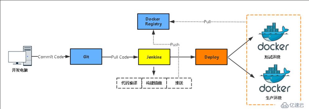 Jenkins+Docker的自动化CI/CD实践