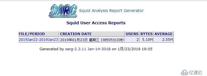 squid日志分析