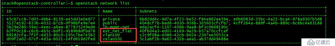 OpenStack实践(九):Open vSwitch方式实现floating IP