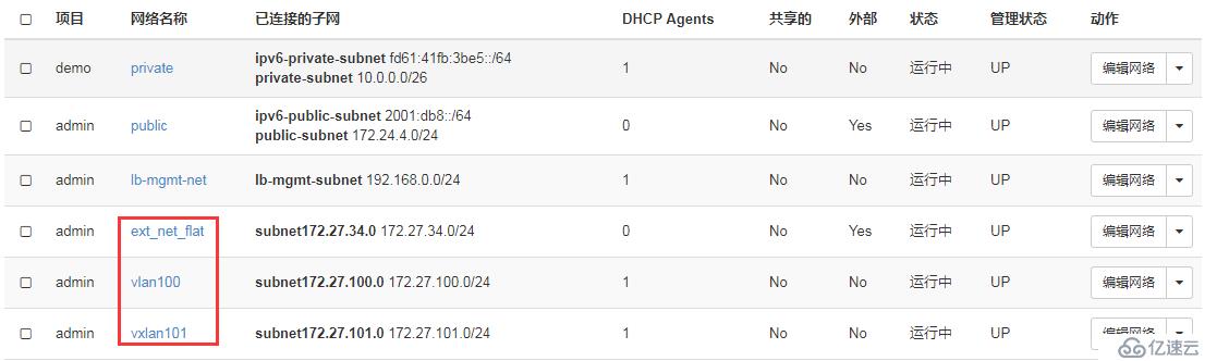 OpenStack实践(九):Open vSwitch方式实现floating IP