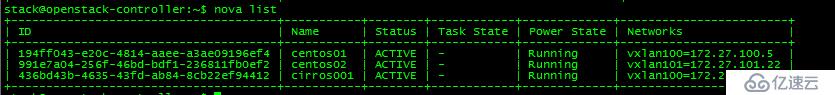 OpenStack实践(九):Open vSwitch方式实现floating IP