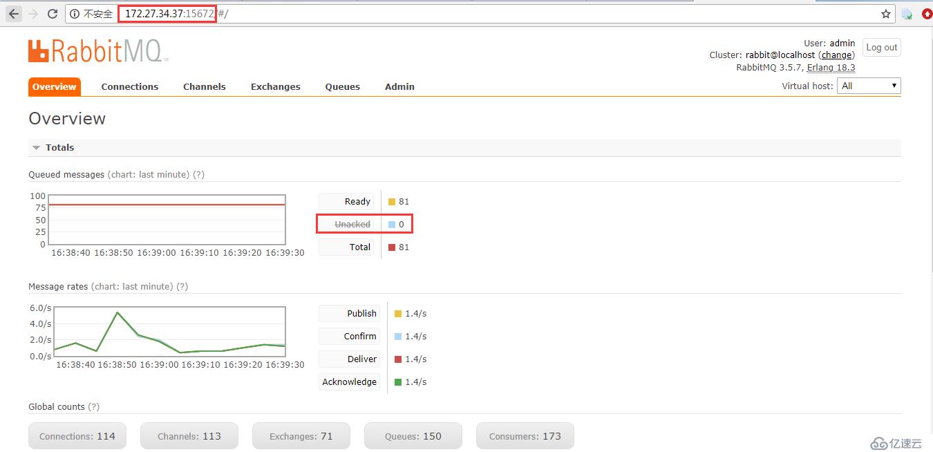 OpenStack实践(七):RabbitMQ监控