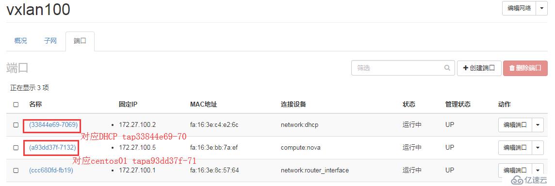 OpenStack实践(九):Open vSwitch方式实现floating IP