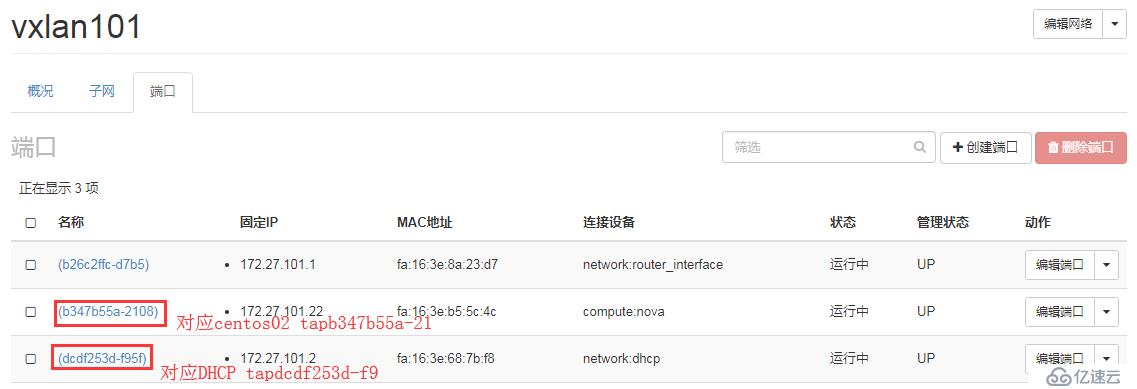 OpenStack实践(九):Open vSwitch方式实现floating IP