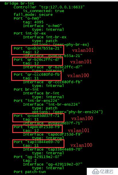 OpenStack实践(九):Open vSwitch方式实现floating IP