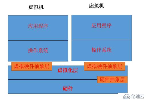 KVM虚拟化专题（1）系统虚拟化