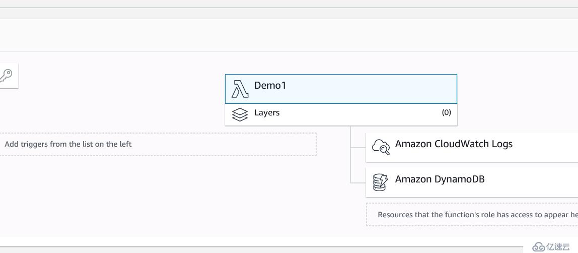 AWS -  Serverless 和 lambda