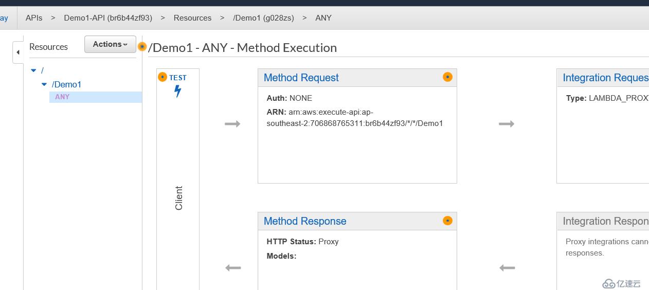 AWS -  Serverless 和 lambda