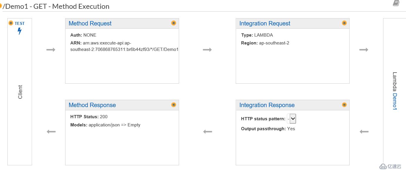 AWS -  Serverless 和 lambda