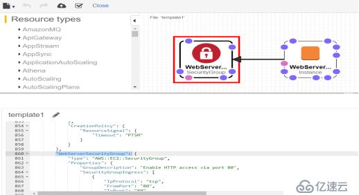 AWS CloudFormation入门实践