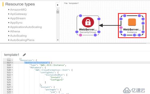 AWS CloudFormation入门实践