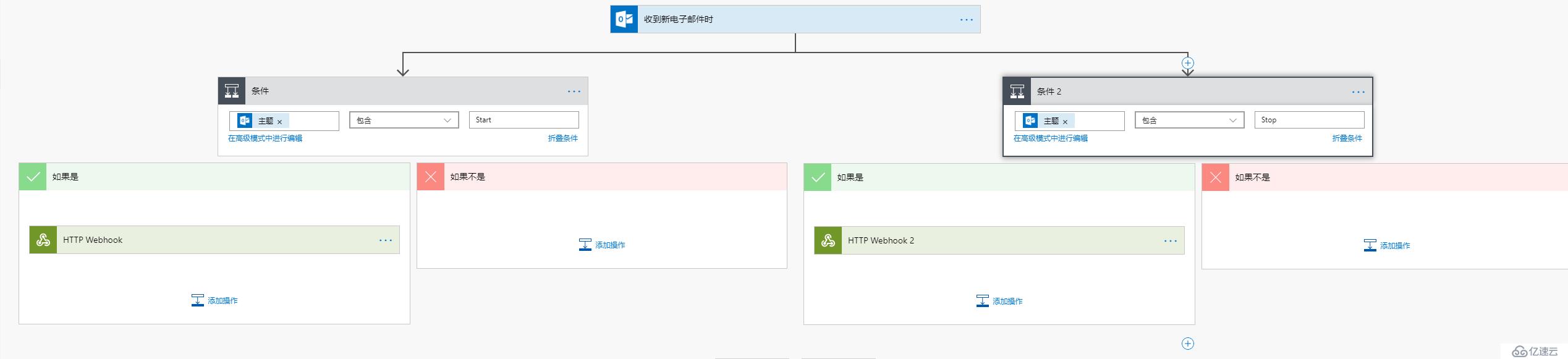 Azure实践之如何通过邮件实现Azure VM的开关机（二）—— Flow实战演练