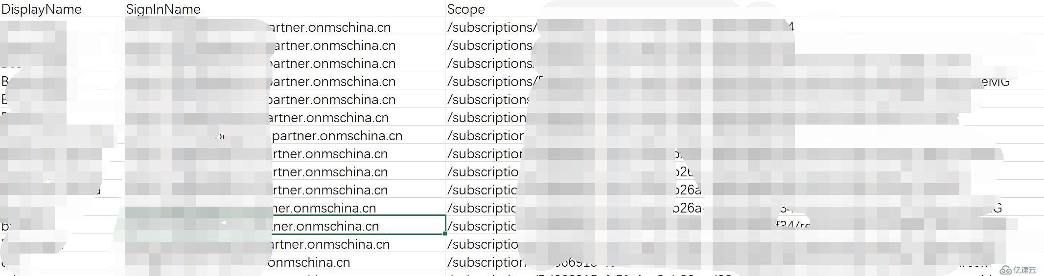 使用PowerShell 获取 Azure账户中的用户权限分配情况