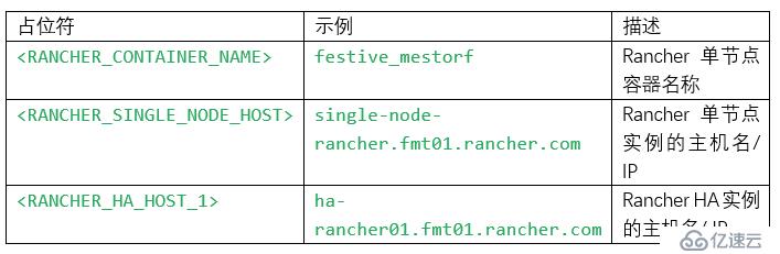 如何將Rancher 2.1.x 從單節(jié)點(diǎn)安裝遷移到高可用安裝