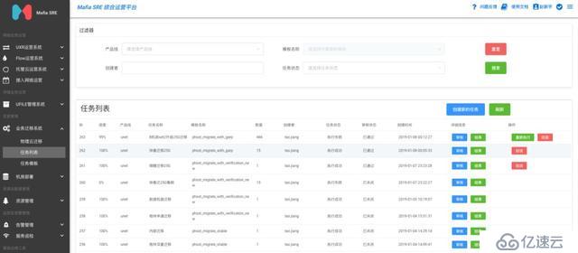 UCloud首爾機房整體熱遷移是這樣煉成的