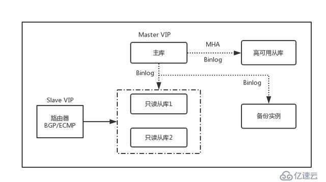 UCloud首爾機房整體熱遷移是這樣煉成的