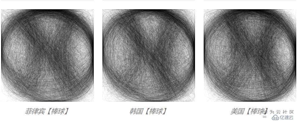 从Google Quick Draw涂鸦观察不同文化属性