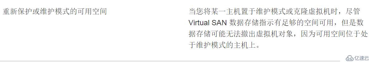 VMware Virtual SAN管理与调试