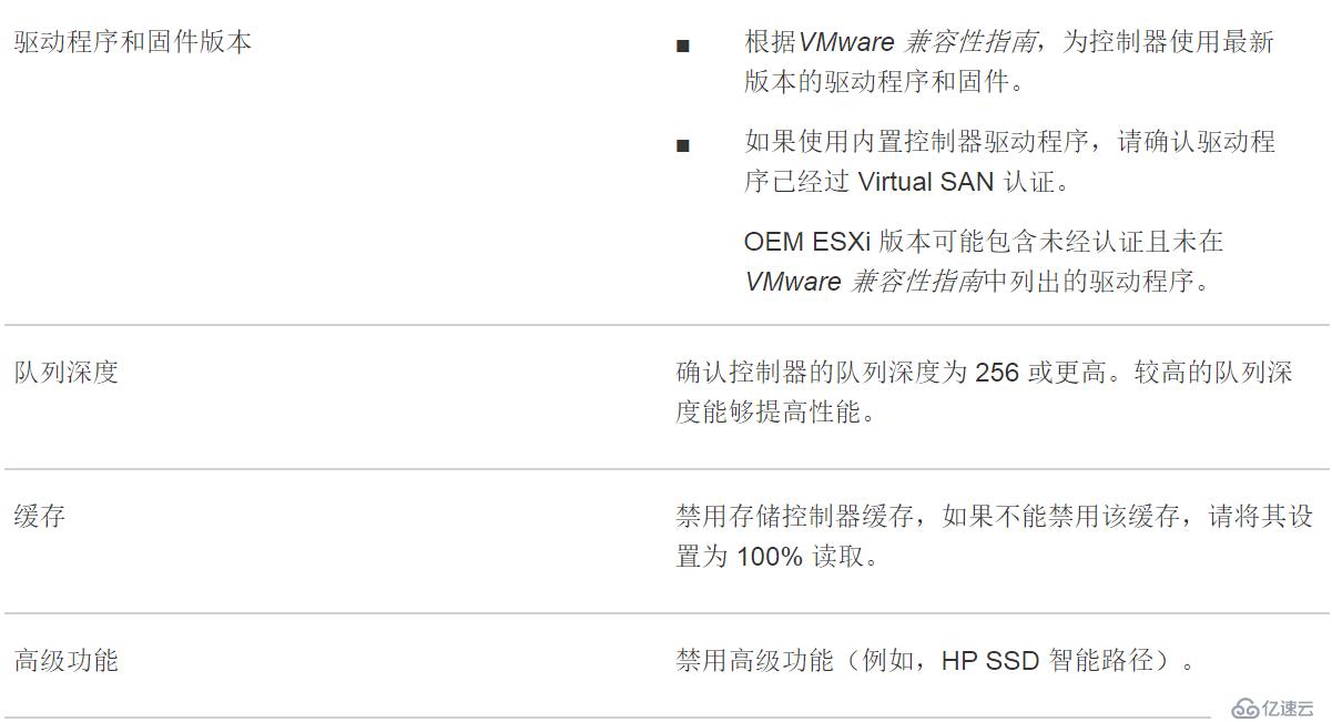 VMware Virtual SAN管理与调试