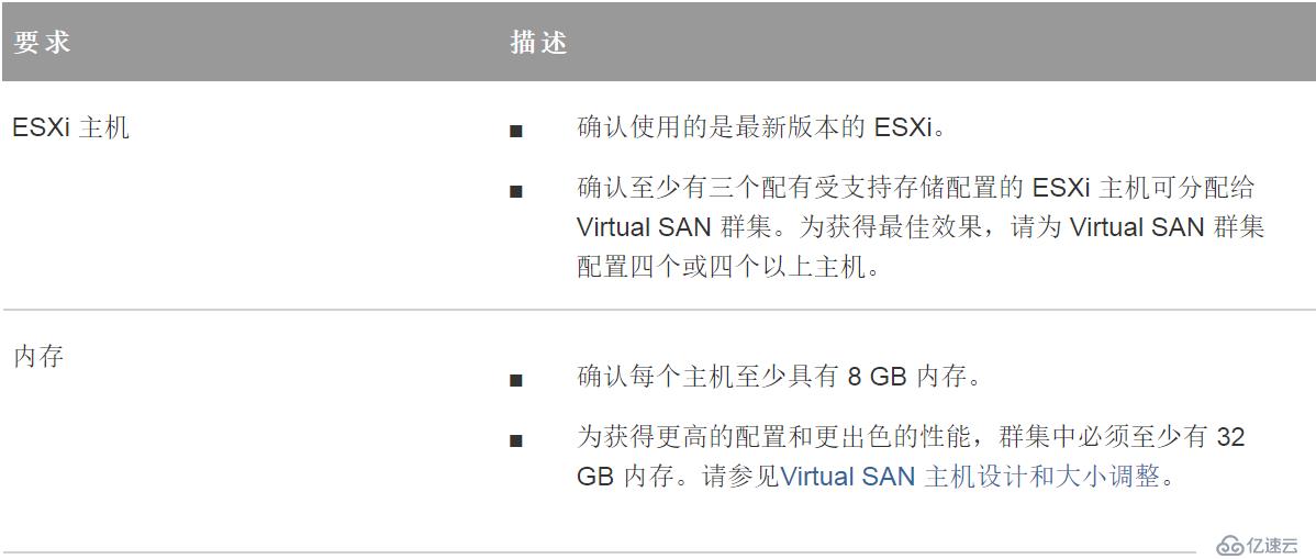 VMware Virtual SAN管理与调试