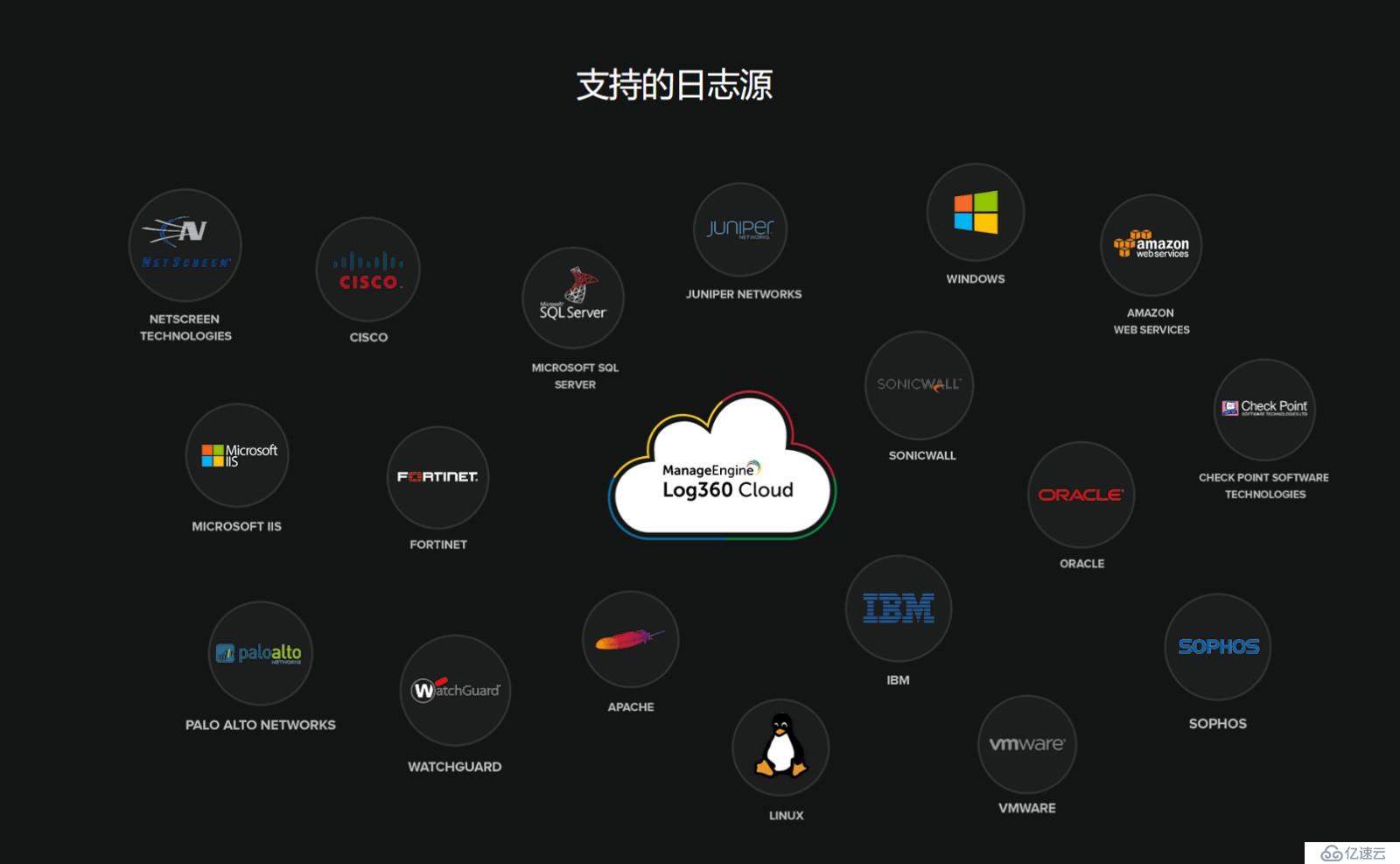 基于SAAS的IT运维管理方案