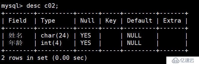 MySql数据库的增删改查