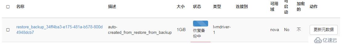 OpenStack實踐(六):Cinder模塊Backup and Restore Volume