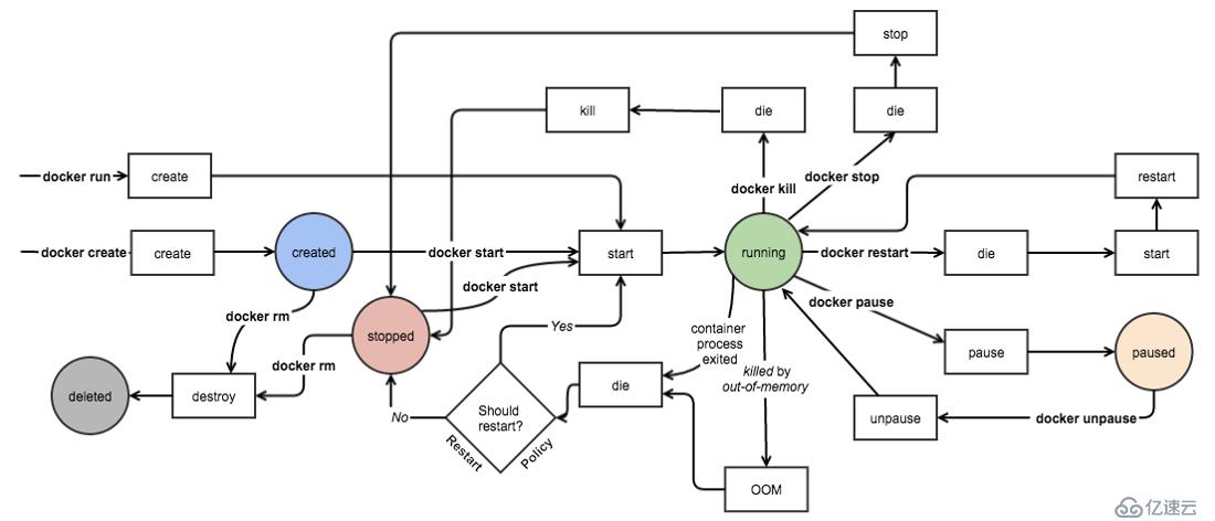 Docker 基础