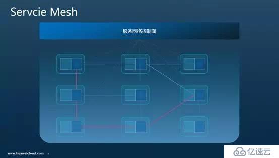 Istio調(diào)用鏈埋點原理剖析—是否真的“零修改”分享實錄（上）