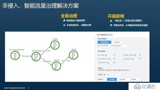 Istio调用链埋点原理剖析—是否真的“零修改”分享实录（下）