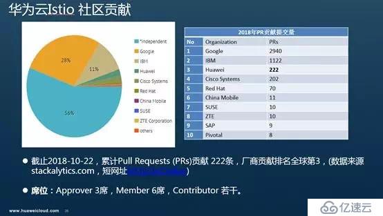 Istio调用链埋点原理剖析—是否真的“零修改”分享实录（下）