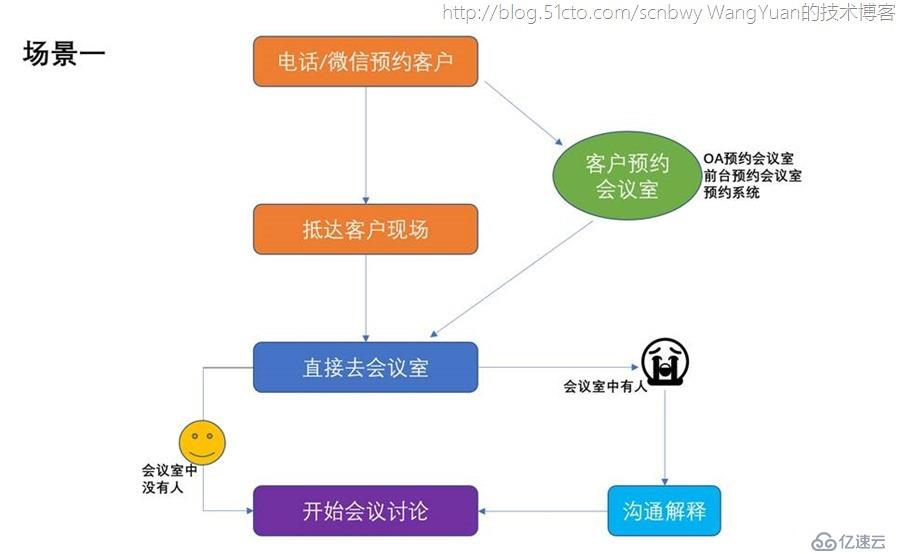 基于Office365的会议室管理增值应用