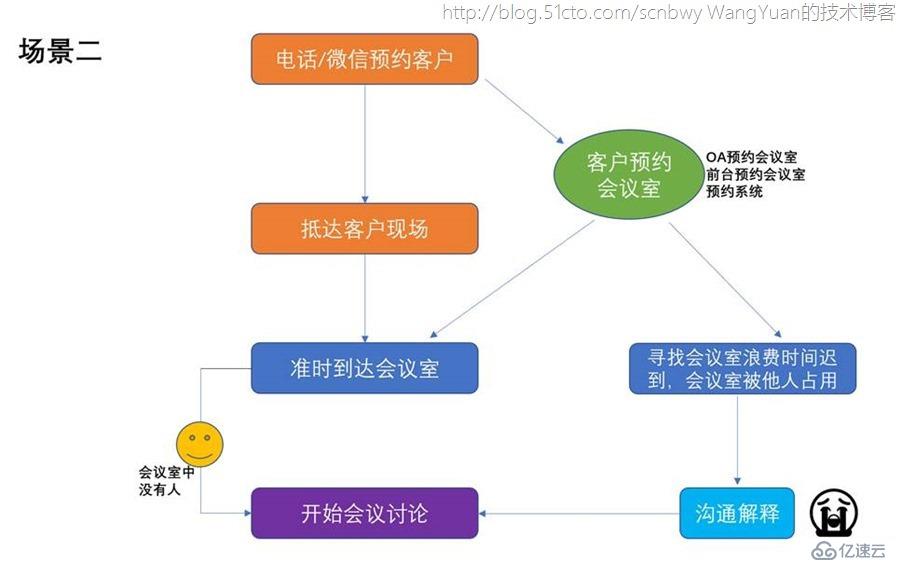 基于Office365的會議室管理增值應用