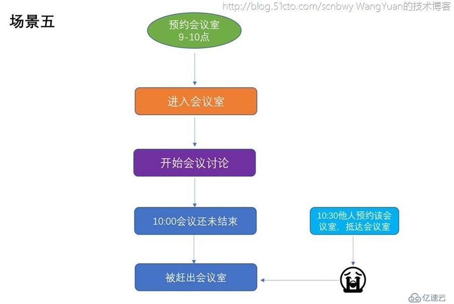 基于Office365的会议室管理增值应用