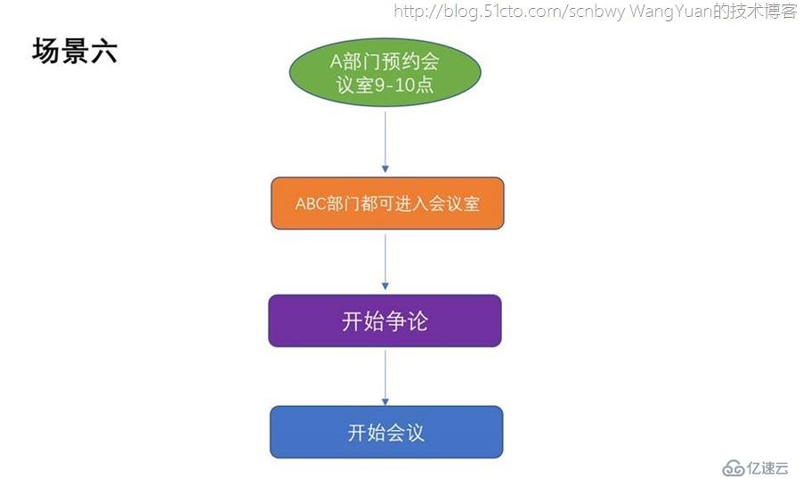 基于Office365的会议室管理增值应用