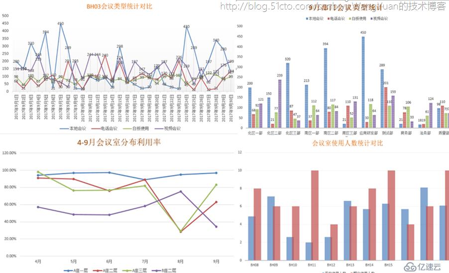 基于Office365的会议室管理增值应用