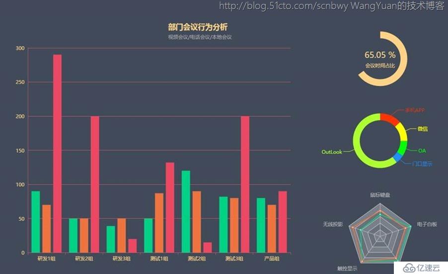 基于Office365的会议室管理增值应用