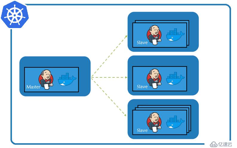 如何在Kubernetes上部署和伸缩Jenkins