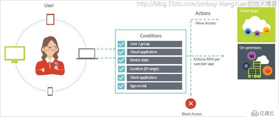 将PC加入Azure AD域的一些实践