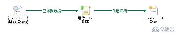 如何使用Sharepoint+SCO实现PAM门户