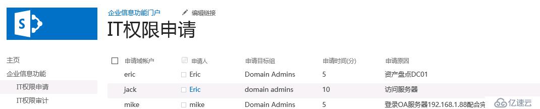 如何使用Sharepoint+SCO实现PAM门户