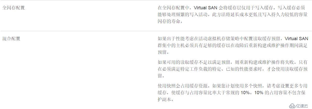 VMware Virtual SAN存储设计规划