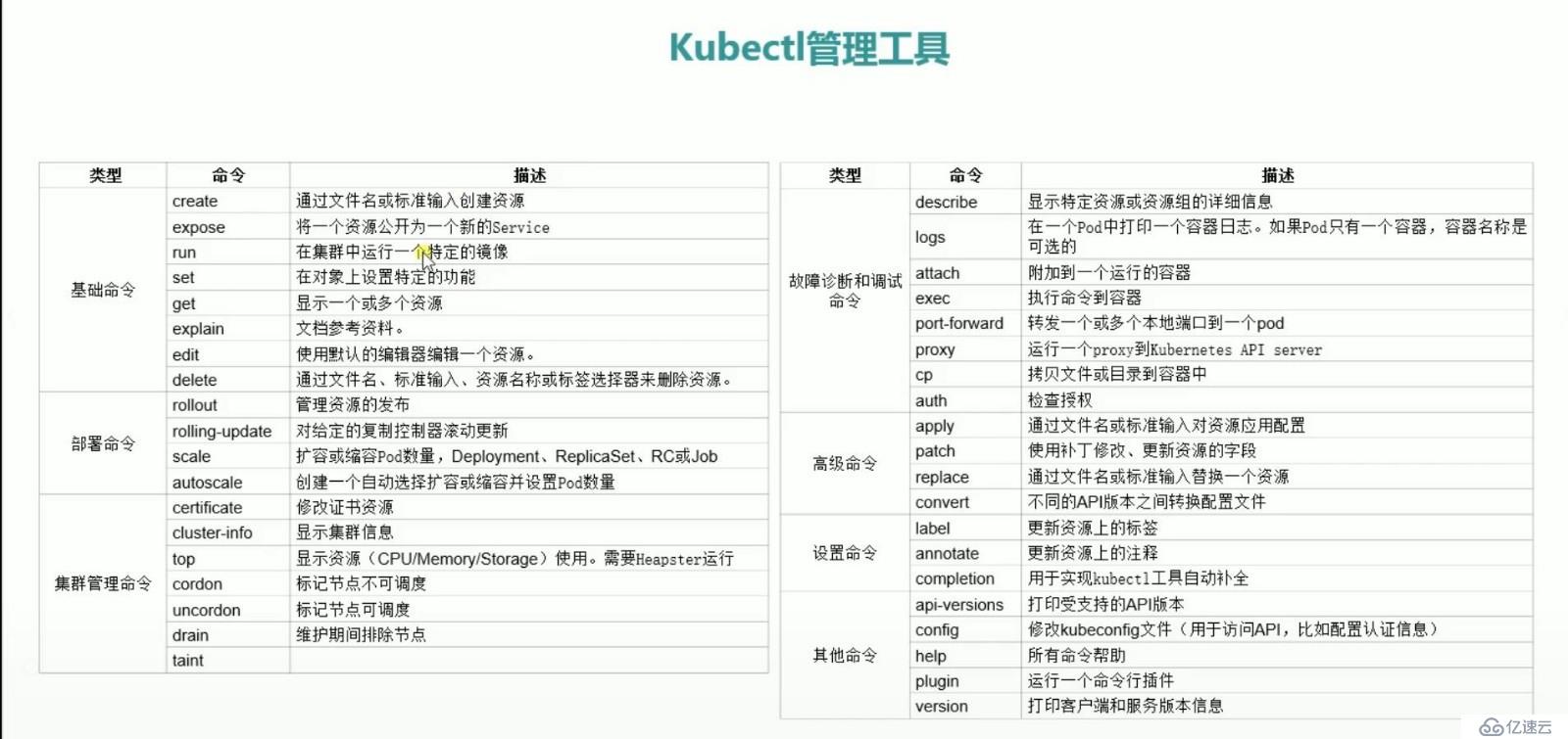 kubectl使用方式