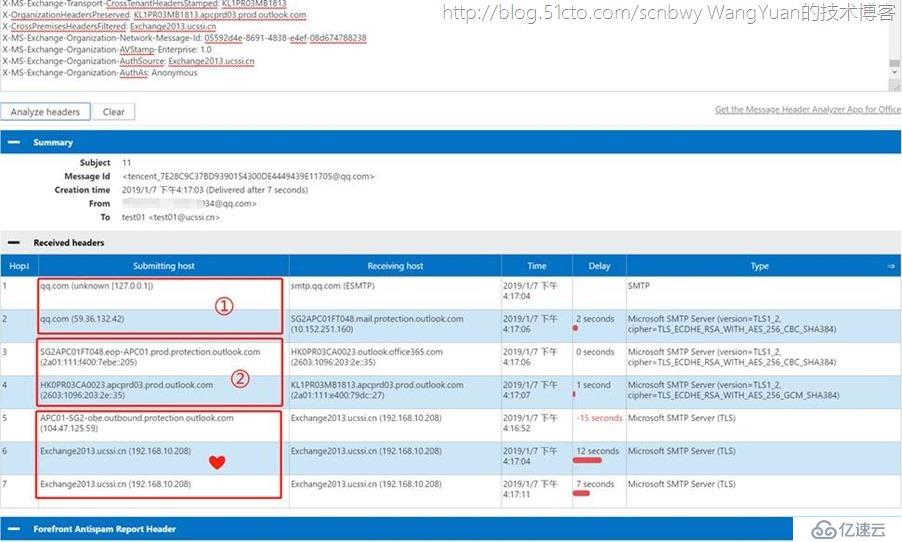 巧用Office365中的Exchange Online Protection（一）