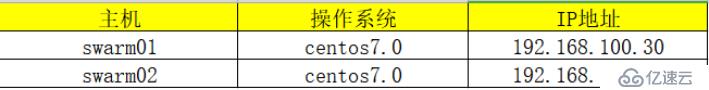 Swarm群集搭建