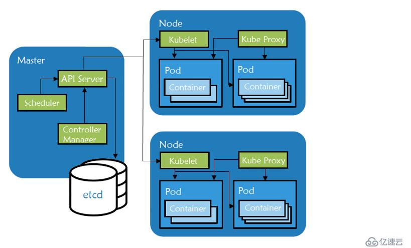 Kubernetes集群监控详解