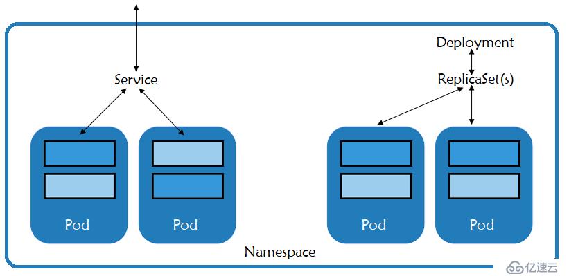 Kubernetes集群监控详解