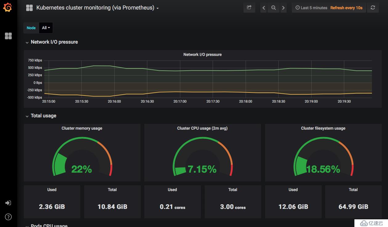 Kubernetes集群监控详解